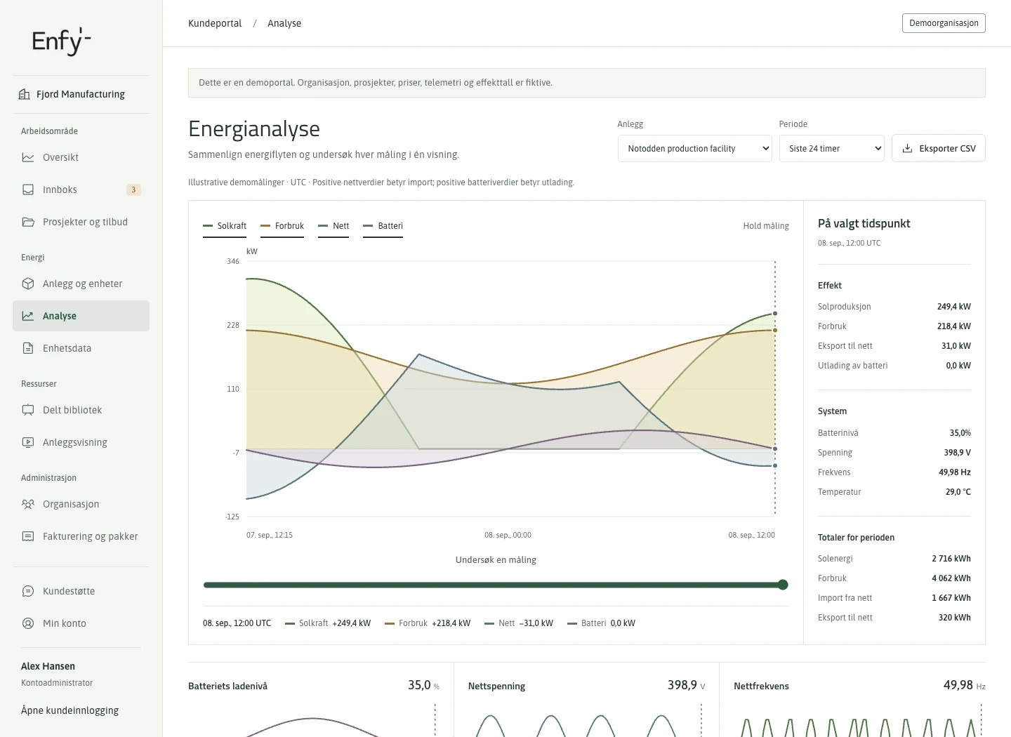 Analysevisningen i lys modus med grafer for solproduksjon, forbruk, strømnett og batteri. Demodata.