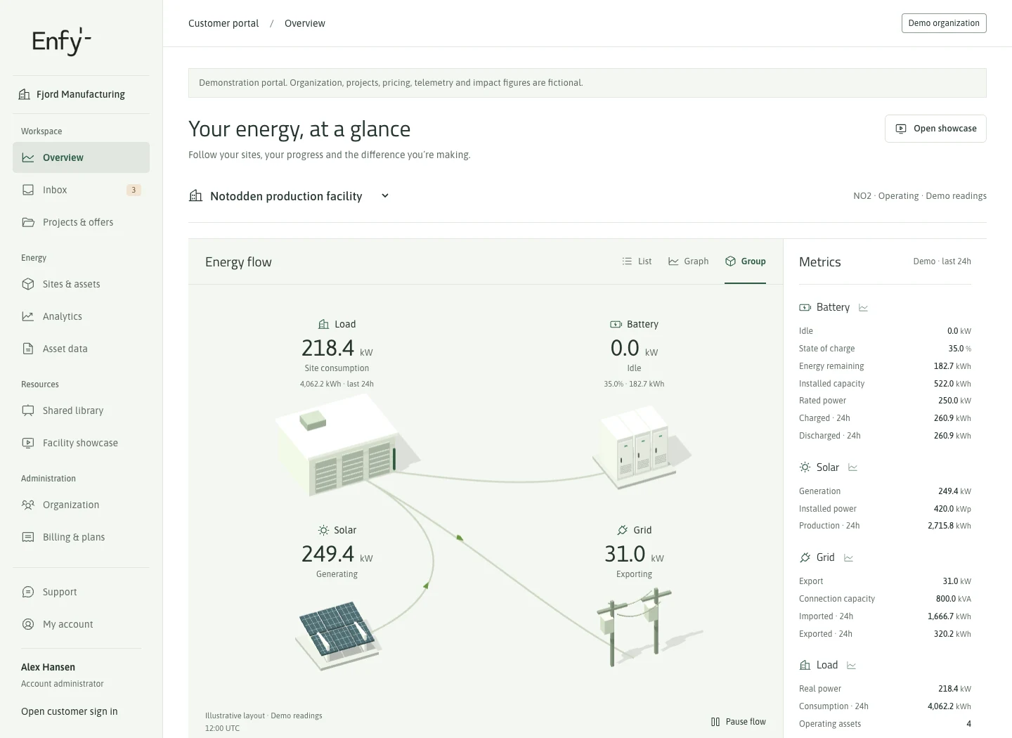 Enfy customer portal in light mode showing energy flow and a site overview. Fictional demo site.